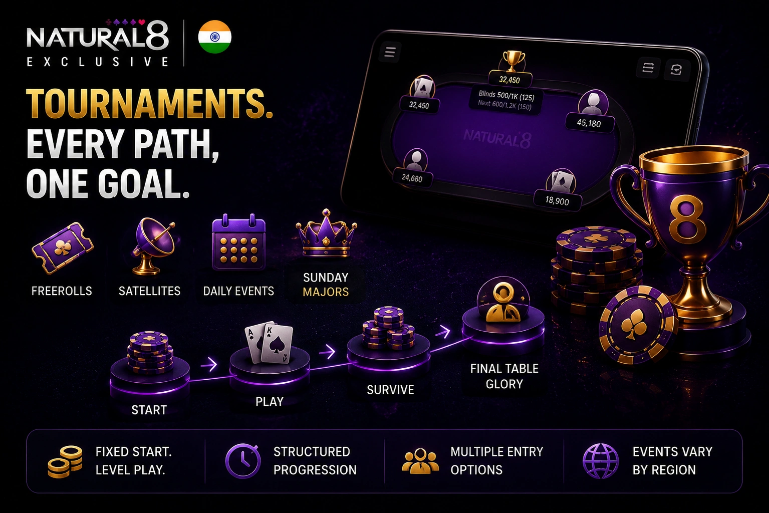 Natural8 India poker tournaments