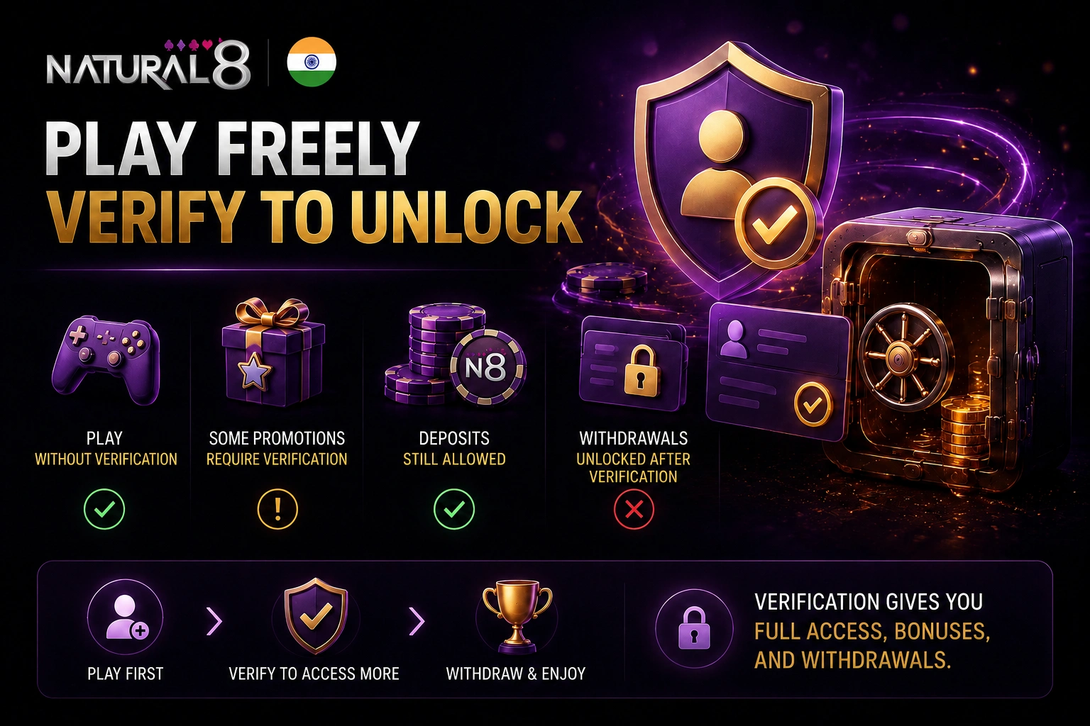 Natural8 India tournament poker